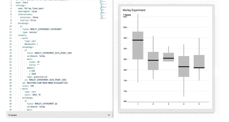 Side-by-side of the old YAML code editor and the resulting chart, showing the configuration complexity