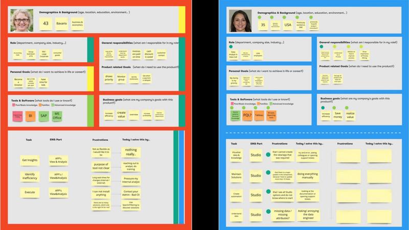 Two target-user persona boards: an accounting group lead in Bavaria and a data analyst in the USA, mapping demographics, goals, tools, tasks, and frustrations