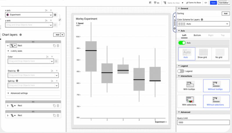 The Celonis Visual Editor interface: chart layers panel, live chart preview, and configuration options for axes, legend, and interactions